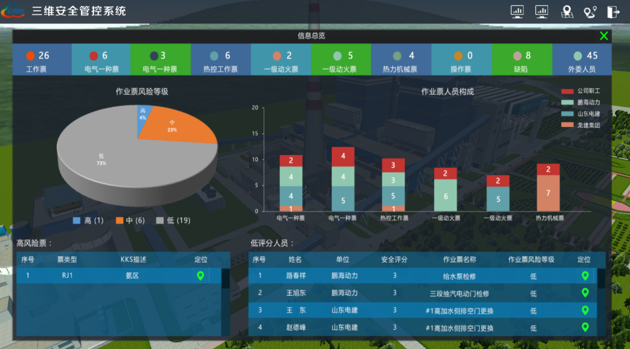 三維可視化與人員定位助力智慧電廠建設(shè),人員定位如何助力智慧電廠發(fā)展.png 三維可視化與人員定位助力智慧電廠建設(shè),人員定位如何助力智慧電廠發(fā)展.png