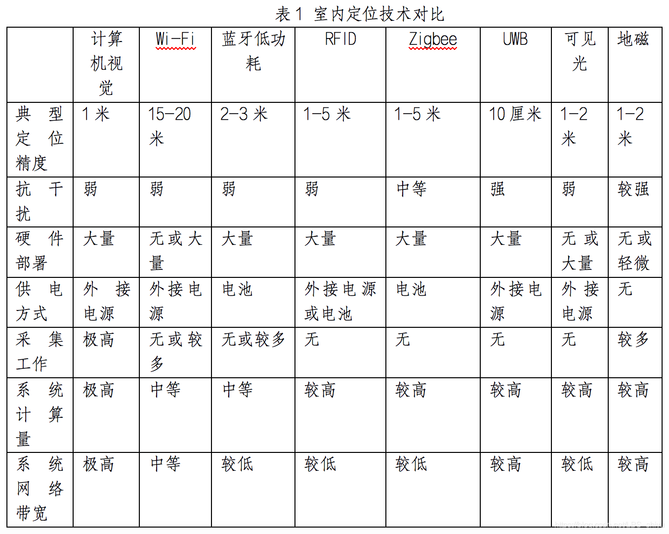 1640076144842086833.png 技術對比.png